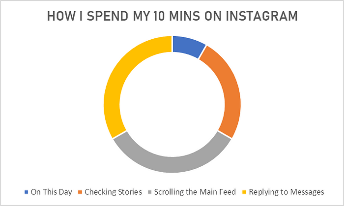 Instagram Screen-Time